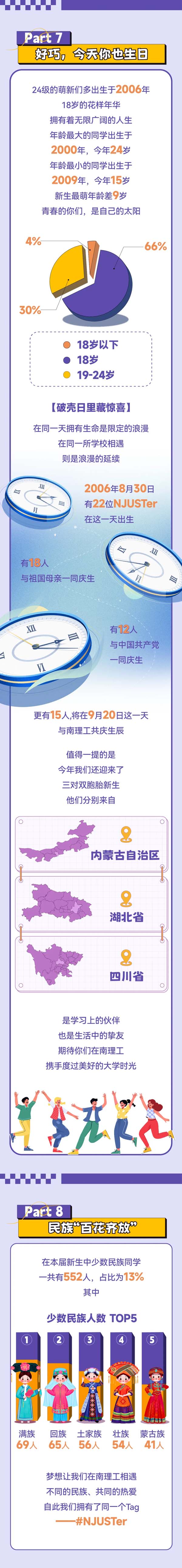 揭秘南理工2024級(jí)本科新生大數(shù)據(jù)5.webp.jpg