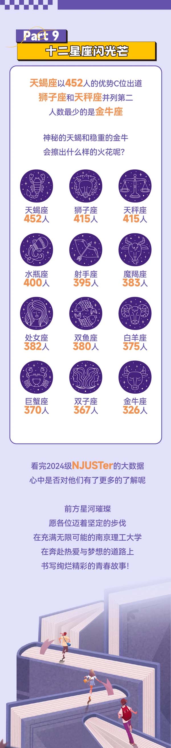 揭秘南理工2024級(jí)本科新生大數(shù)據(jù)6.webp.jpg