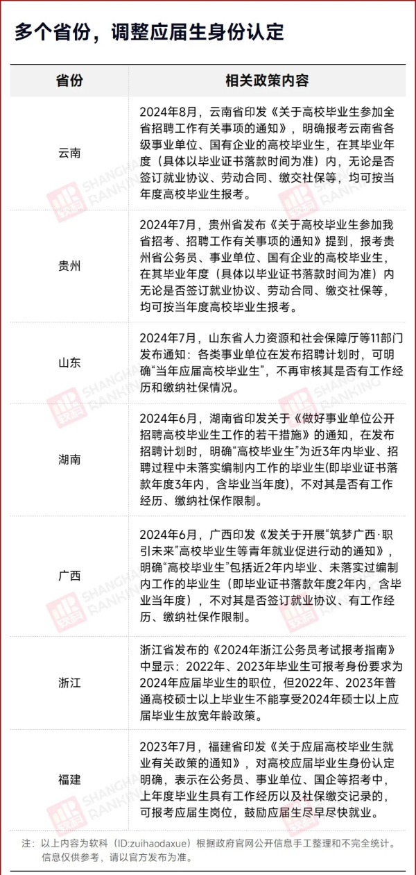 官方發(fā)文：交過社保，也算應(yīng)屆生.webp_副本.jpg
