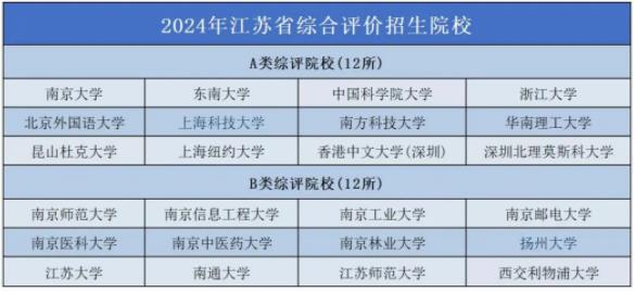 南信大還招大氣科學(xué)定向生！不僅“包分配”，還有獎(jiǎng)學(xué)金2.jpg