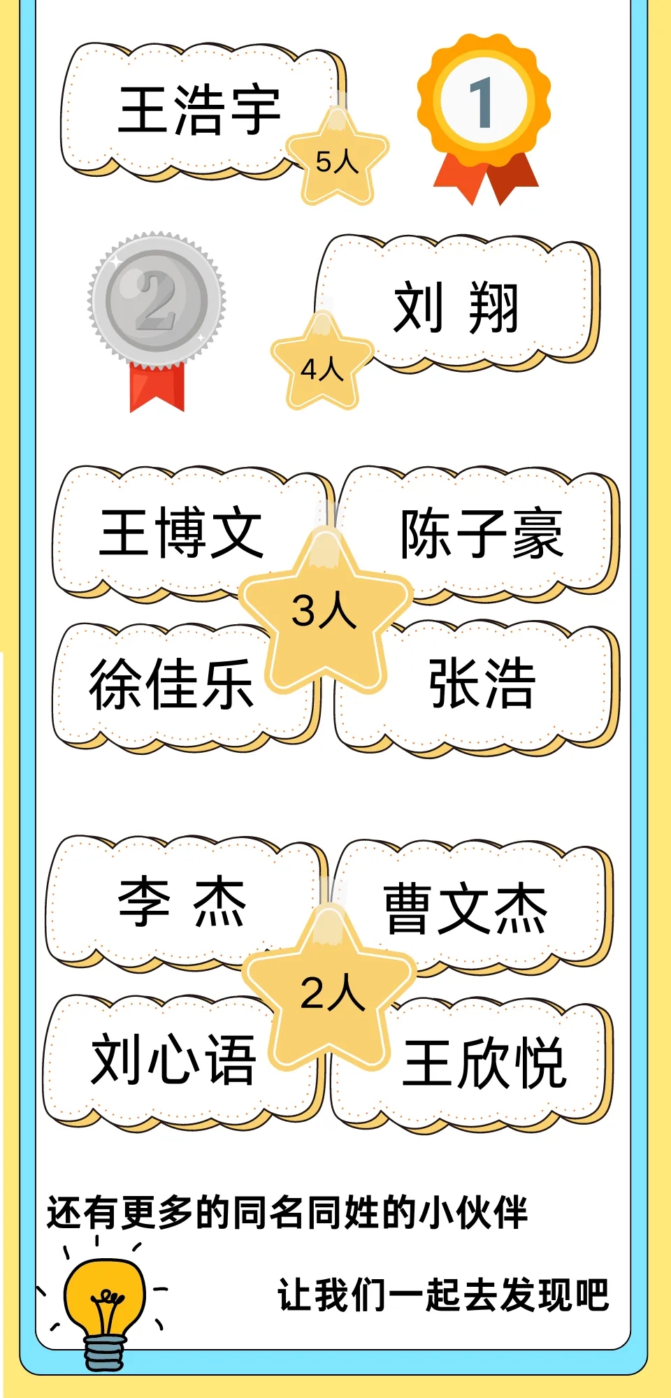 南鐵院2024級新生大數(shù)據(jù)！6.webp.jpg