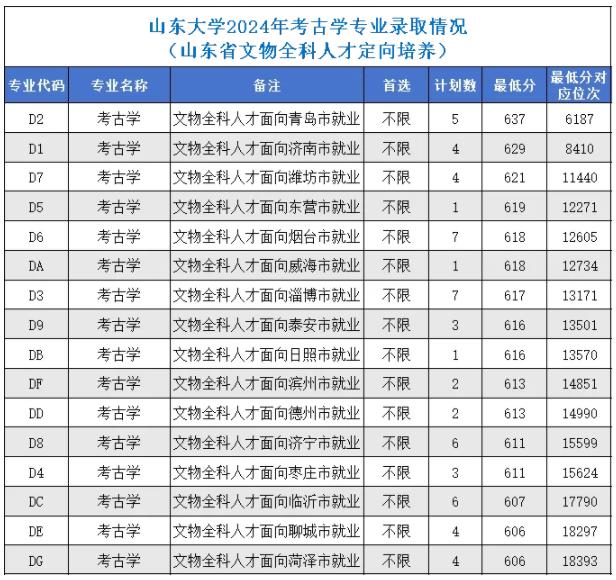 你沒注意到這些“包分配”專業(yè)，已經(jīng)悄悄火了！.jpg