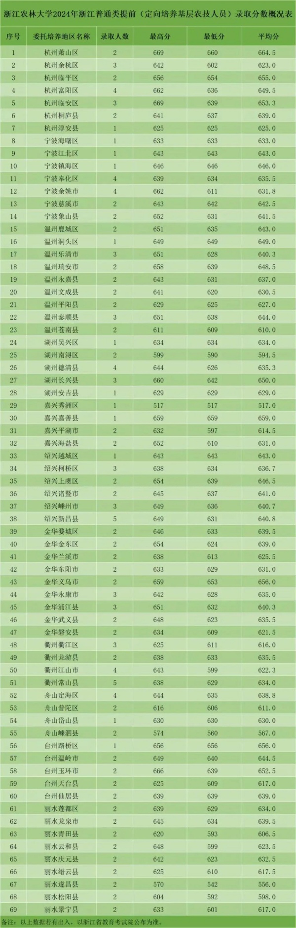 你沒注意到這些“包分配”專業(yè)，已經(jīng)悄悄火了！2_副本.jpg