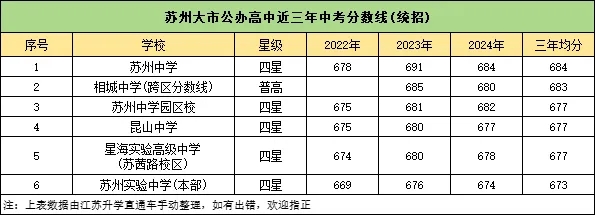2024蘇州公辦高中梯隊排行榜出爐！高考成績超亮眼！.webp.jpg