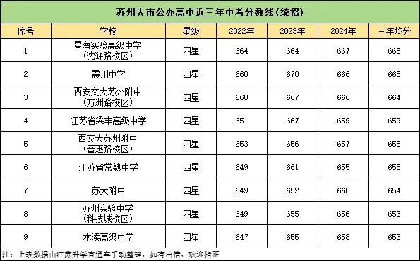 2024蘇州公辦高中梯隊排行榜出爐！高考成績超亮眼！2.webp.jpg