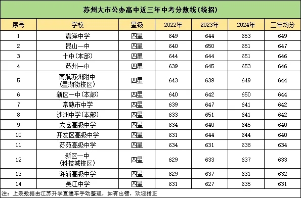 2024蘇州公辦高中梯隊排行榜出爐！高考成績超亮眼！4.webp.jpg