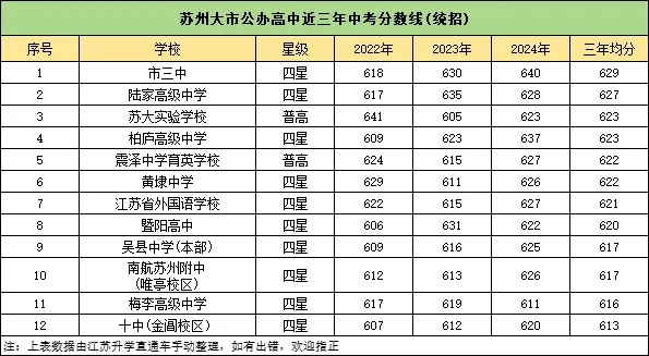 2024蘇州公辦高中梯隊排行榜出爐！高考成績超亮眼！5.webp.jpg