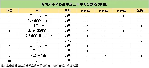 2024蘇州公辦高中梯隊排行榜出爐！高考成績超亮眼！6.webp.jpg