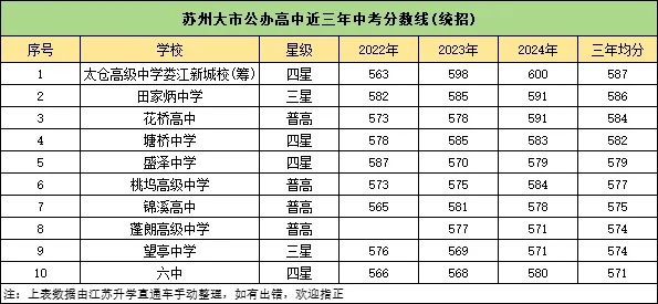 2024蘇州公辦高中梯隊排行榜出爐！高考成績超亮眼！7.webp.jpg