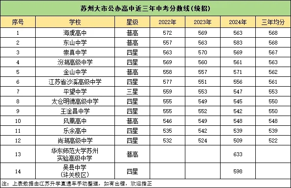 2024蘇州公辦高中梯隊排行榜出爐！高考成績超亮眼！8.webp.jpg