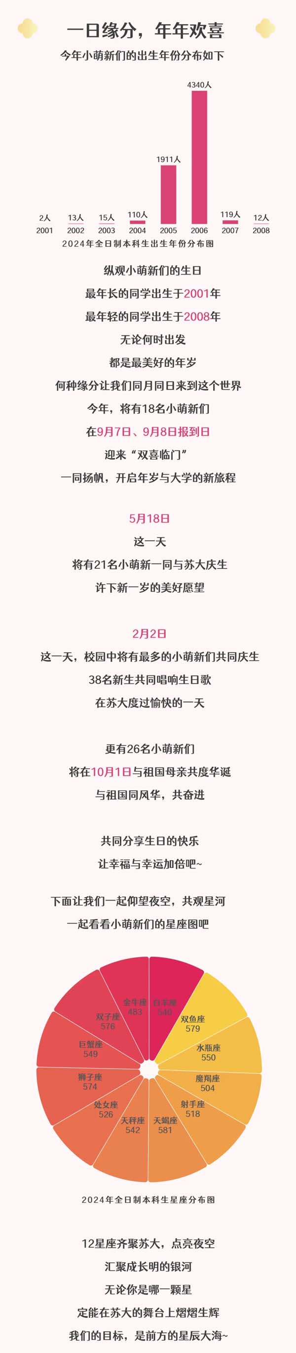 蘇州大學(xué)2024級本科新生大數(shù)據(jù)來啦！5.webp.jpg