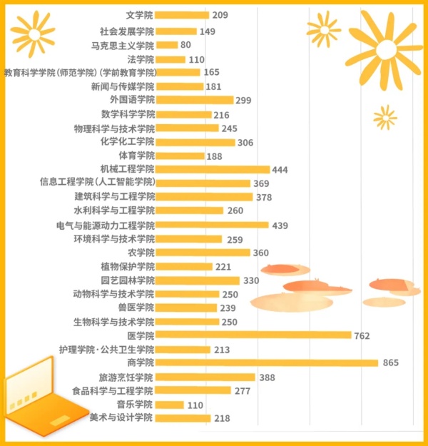 揚(yáng)州大學(xué)2024級(jí)新生大數(shù)據(jù)出爐！鹽城市第一中學(xué)78名居于第一！.webp_副本.jpg