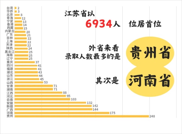 揚(yáng)州大學(xué)2024級(jí)新生大數(shù)據(jù)出爐！鹽城市第一中學(xué)78名居于第一！2.webp_副本.jpg