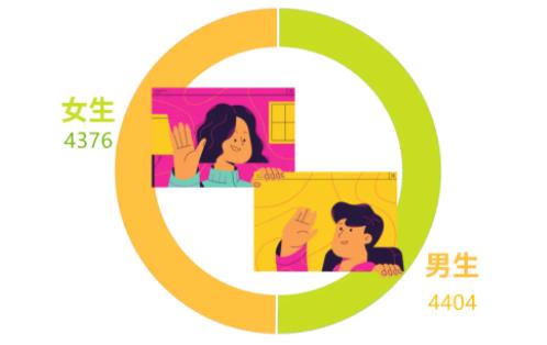 揚(yáng)州大學(xué)2024級(jí)新生大數(shù)據(jù)出爐！鹽城市第一中學(xué)78名居于第一！3.jpg