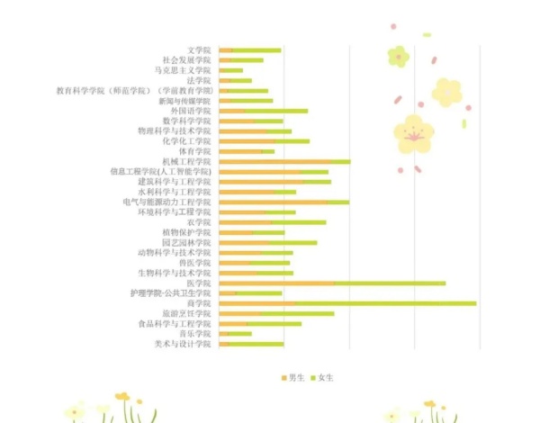 揚(yáng)州大學(xué)2024級(jí)新生大數(shù)據(jù)出爐！鹽城市第一中學(xué)78名居于第一！4.webp_副本.jpg