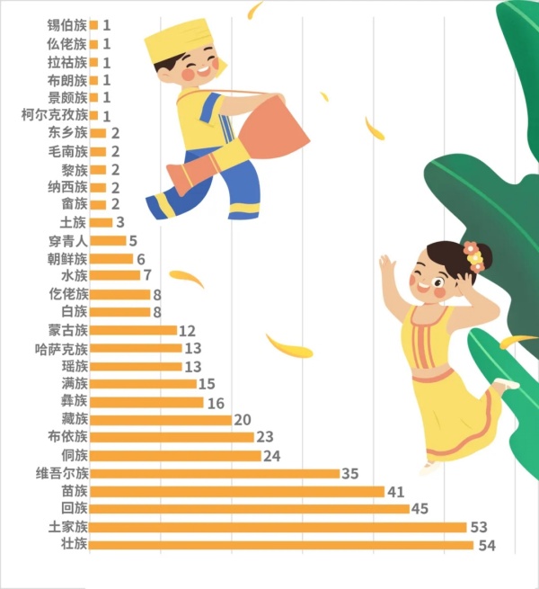 揚(yáng)州大學(xué)2024級(jí)新生大數(shù)據(jù)出爐！鹽城市第一中學(xué)78名居于第一！5.webp_副本.jpg