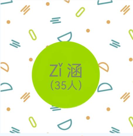 揚(yáng)州大學(xué)2024級(jí)新生大數(shù)據(jù)出爐！鹽城市第一中學(xué)78名居于第一！8.jpg
