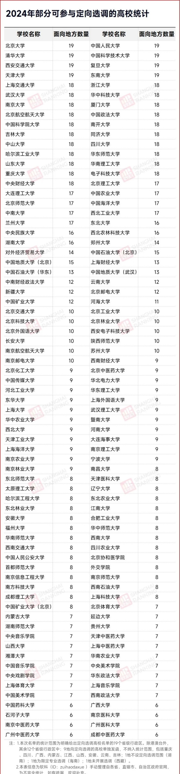 國(guó)家“儲(chǔ)備干部”選調(diào)生錄取熱門高校專業(yè)出爐！.webp_副本.jpg