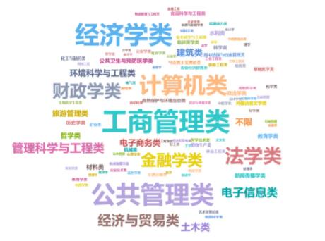 國(guó)家“儲(chǔ)備干部”選調(diào)生錄取熱門高校專業(yè)出爐！2.jpg