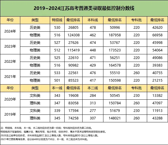 關(guān)注！2024年江蘇本科錄取難度排行榜出爐！.webp.jpg