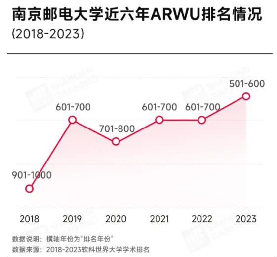 全球30強！最低調(diào)“雙一流”，藏不住了！3.jpg