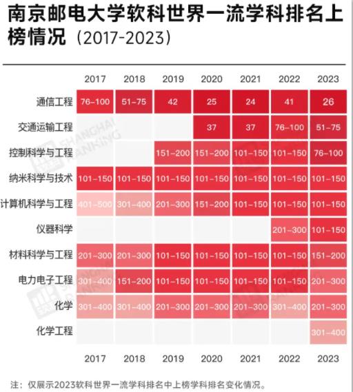 全球30強！最低調(diào)“雙一流”，藏不住了！4.jpg