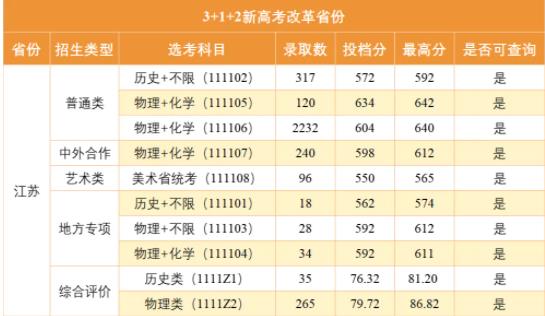 全球30強！最低調(diào)“雙一流”，藏不住了！6.jpg