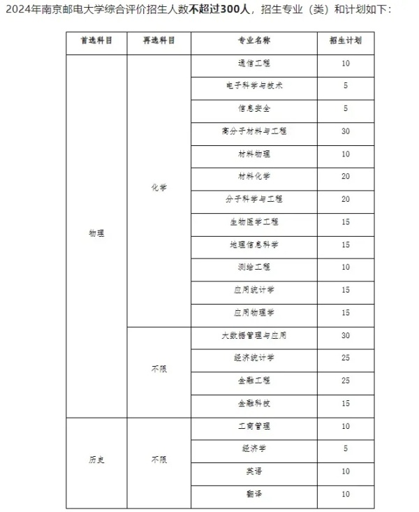 全球30強！最低調(diào)“雙一流”，藏不住了！7.webp_副本.jpg