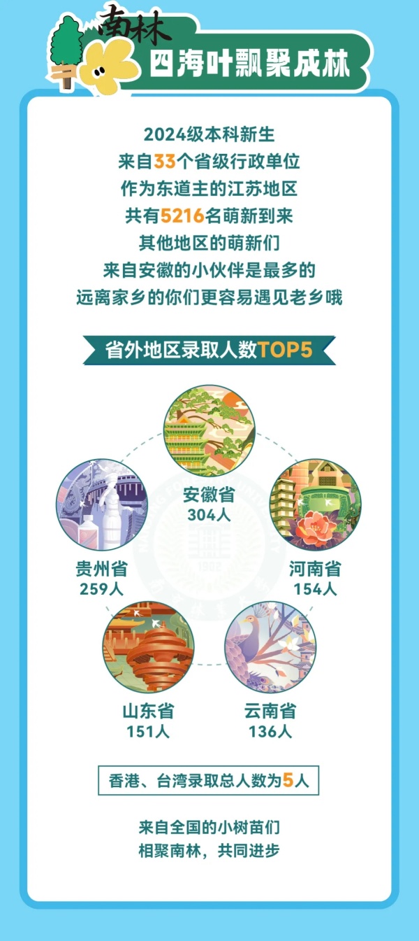 南京林業(yè)大學2024級本科新生大數(shù)據(jù)來啦！2.webp_副本.jpg