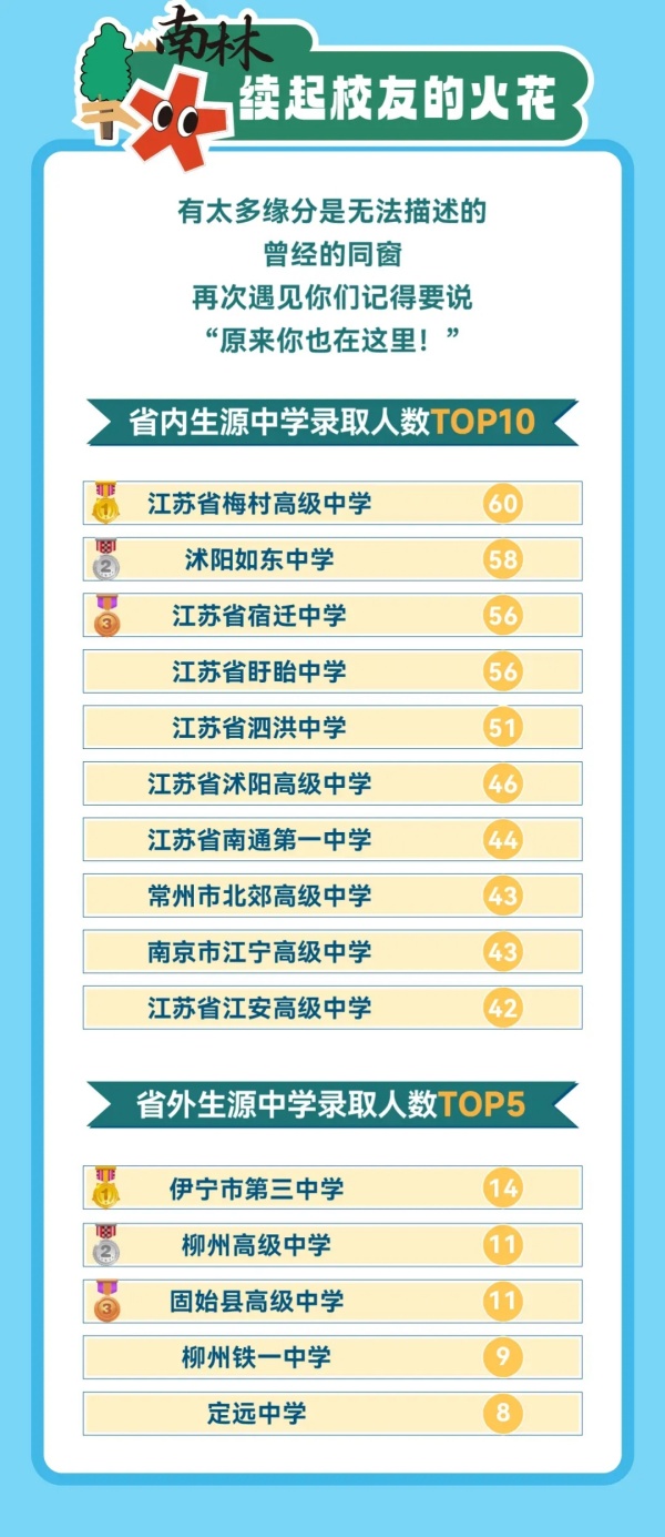 南京林業(yè)大學2024級本科新生大數(shù)據(jù)來啦！3.webp_副本.jpg
