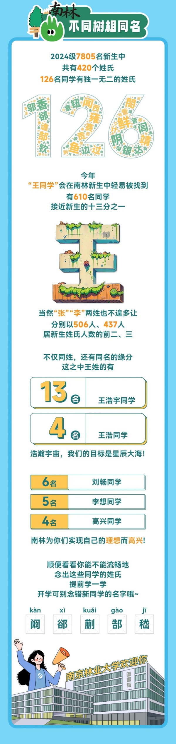 南京林業(yè)大學2024級本科新生大數(shù)據(jù)來啦！4.webp_副本.jpg
