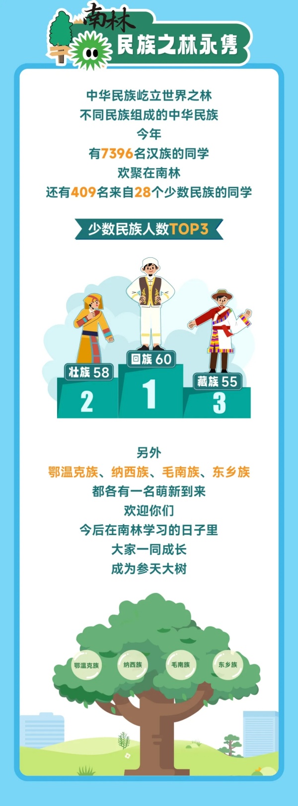 南京林業(yè)大學2024級本科新生大數(shù)據(jù)來啦！5.webp_副本.jpg