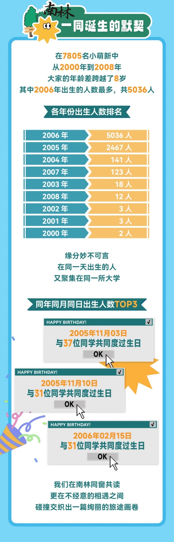 南京林業(yè)大學2024級本科新生大數(shù)據(jù)來啦！6.webp_副本.jpg