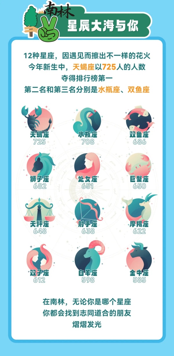 南京林業(yè)大學2024級本科新生大數(shù)據(jù)來啦！7.webp_副本.jpg