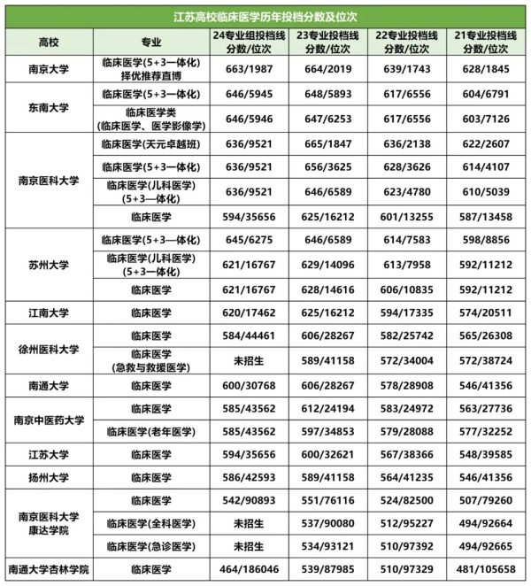 學(xué)醫(yī).webp_副本.jpg
