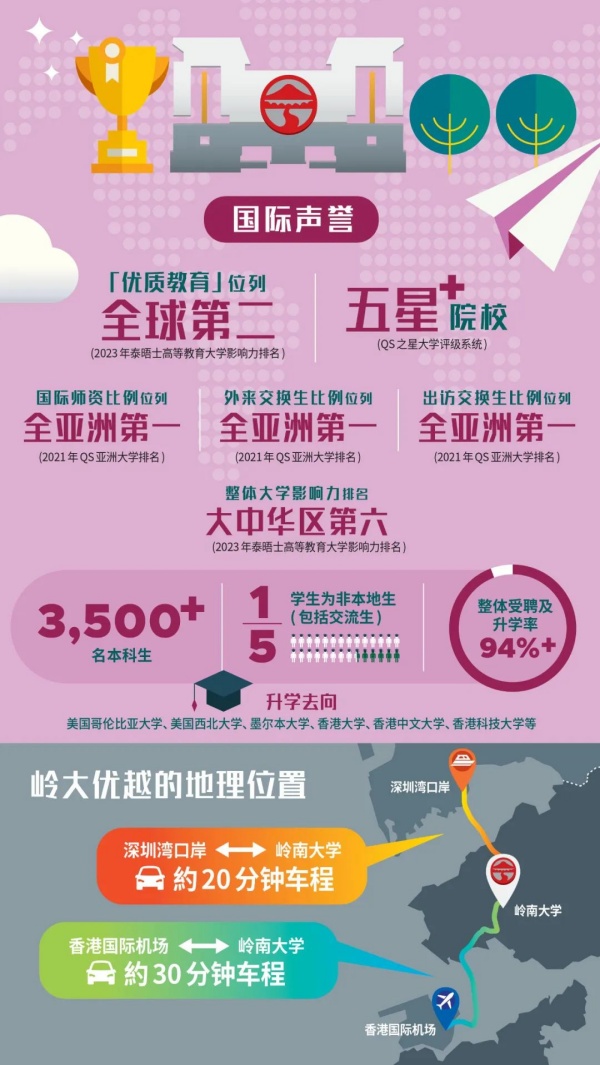2025嶺南大學(xué)招生簡章3_副本.jpg