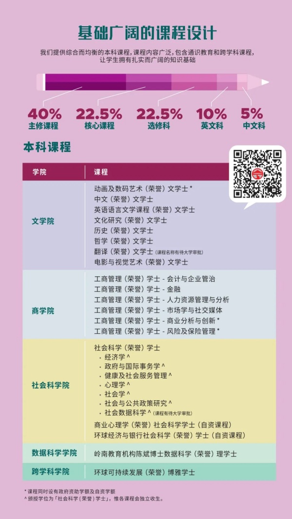 2025嶺南大學(xué)招生簡章5_副本.jpg