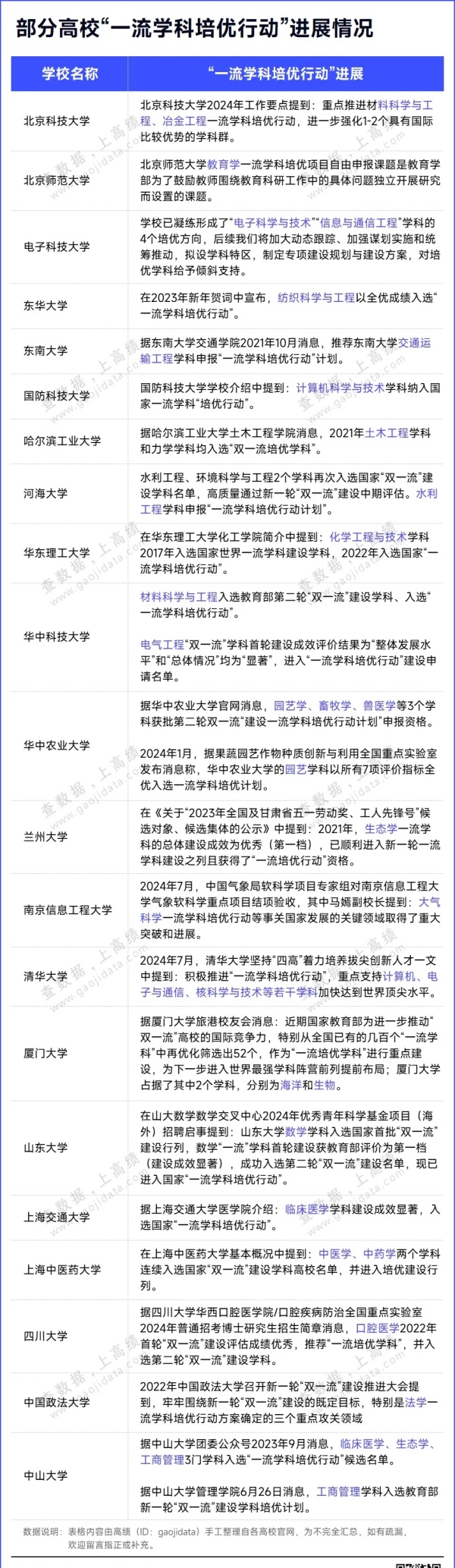 34個一流學(xué)科！入選教育部重大計劃2.webp_副本.jpg