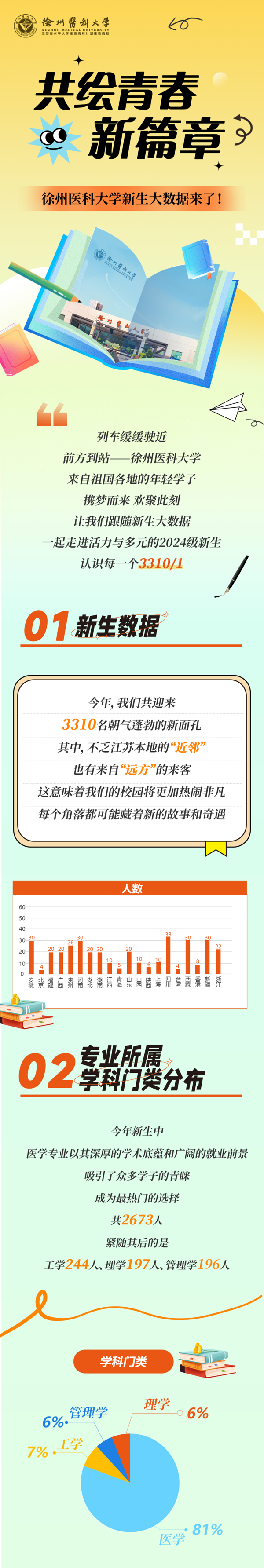 徐州醫(yī)科大學(xué)2024級(jí)新生大數(shù)據(jù)火熱來襲！_01.png