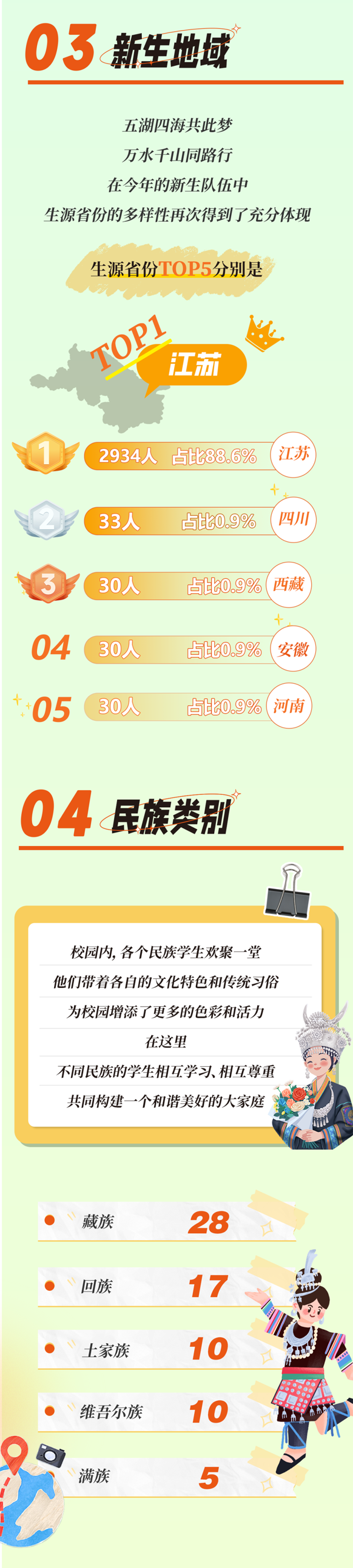 徐州醫(yī)科大學(xué)2024級(jí)新生大數(shù)據(jù)火熱來襲！_02.png