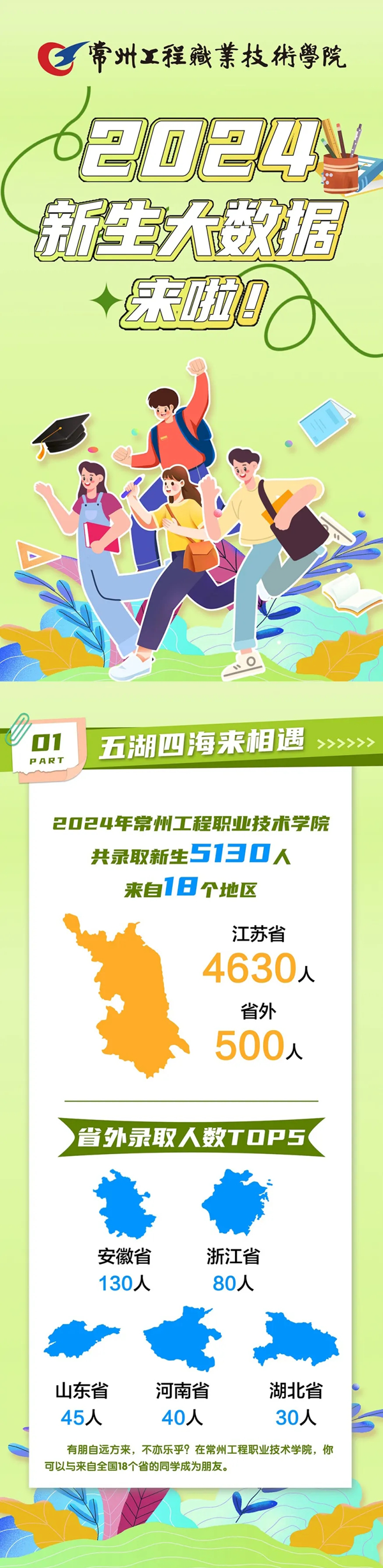 常州工程學(xué)院2024級新生大數(shù)據(jù)來啦！_01.png