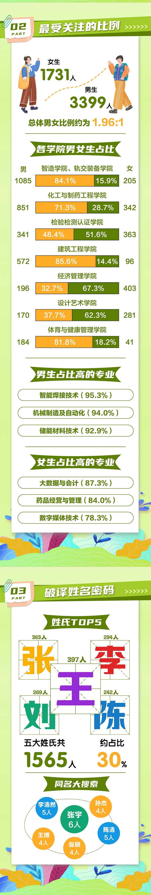 常州工程學(xué)院2024級新生大數(shù)據(jù)來啦！_02.png