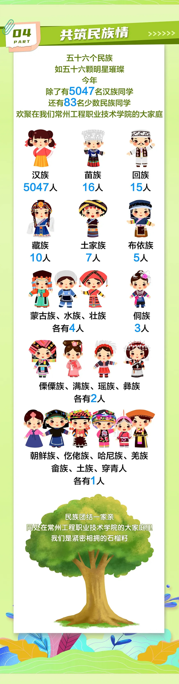 常州工程學(xué)院2024級新生大數(shù)據(jù)來啦！_03.png