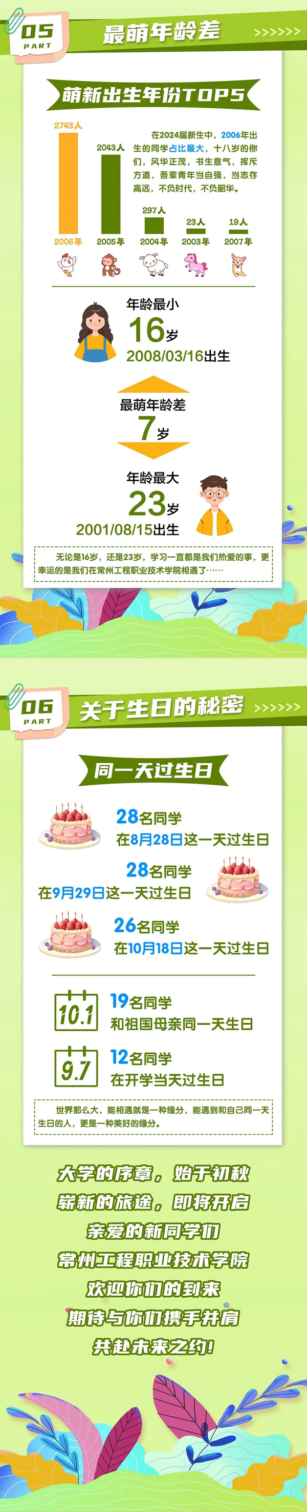 常州工程學(xué)院2024級新生大數(shù)據(jù)來啦！_04.png