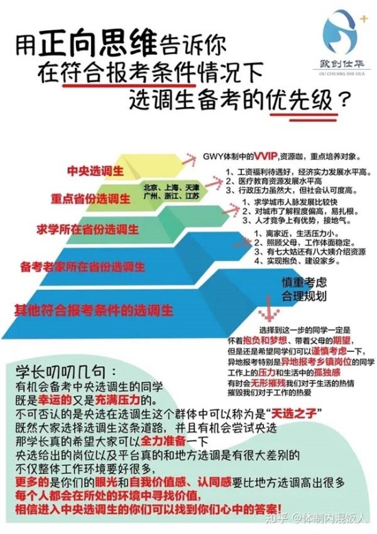 畢業(yè)就當(dāng)公務(wù)員！2024選調(diào)生錄取熱門高校專業(yè)出爐！.webp_副本.jpg