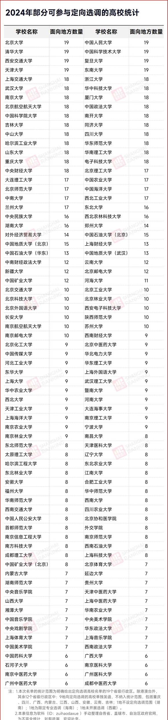畢業(yè)就當(dāng)公務(wù)員！2024選調(diào)生錄取熱門高校專業(yè)出爐！2.webp.jpg