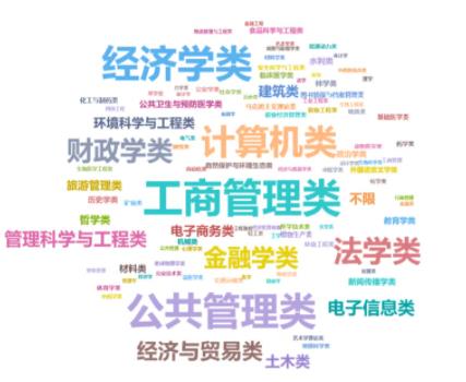 畢業(yè)就當(dāng)公務(wù)員！2024選調(diào)生錄取熱門高校專業(yè)出爐！11.webp.jpg