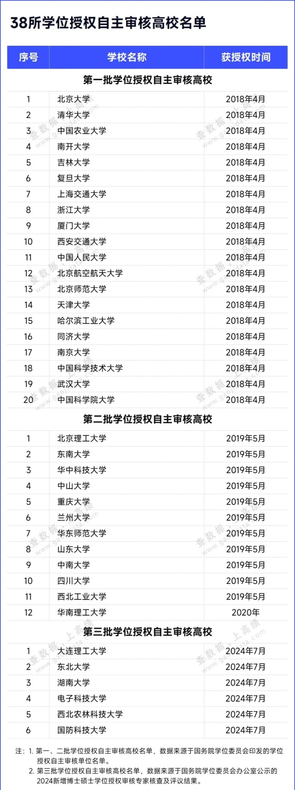 新一輪審核！6所高校，升級(jí).webp_副本.jpg