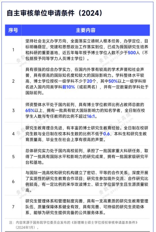 新一輪審核！6所高校，升級(jí)2.jpg