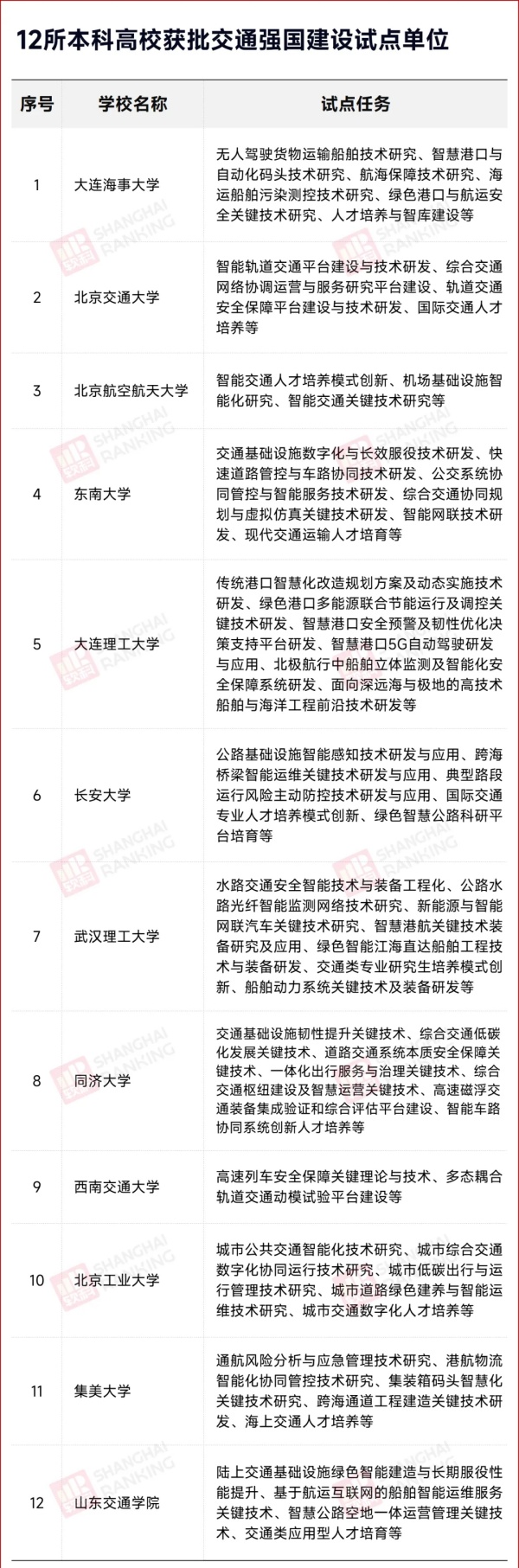 6省籌建！新“交通大學(xué)”，來了！3.webp_副本.jpg